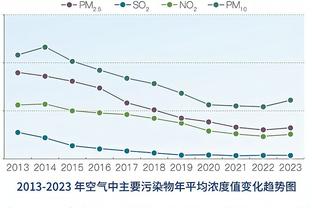 终结三场“进球荒”！凯恩：上次进球感觉是很久以前了